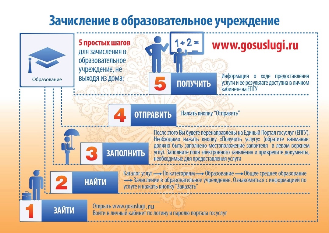 Изображения.